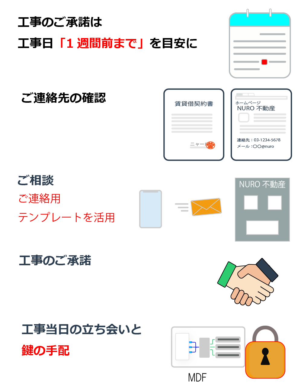 工事の承諾は、工事日の1週間前まで、を目安にお願いします。また、お建物管理会社の連絡先のご確認のうえ、メールやその他の方法で、ニューロ光の工事についてご連絡をお願いします。管理会社より、工事の承諾が得られ次第、日程調整などに進みます。工事の当日はお立合い、共用部などのカギのご用意をお願いいたします。