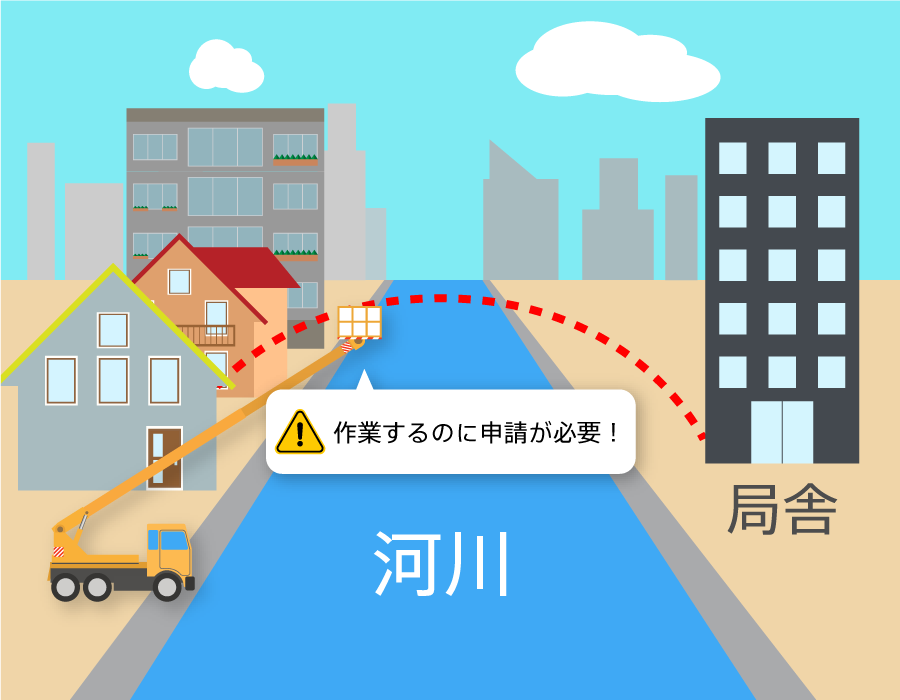 河川付近の工事と申請が必要な場合の参考画像。