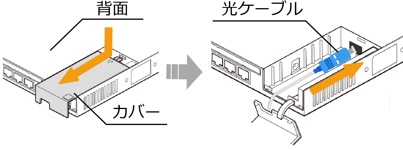 ソニー社のONUの光ケーブル差し込みの画像