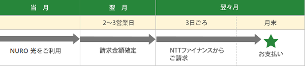 6921_ご請求からお支払いまでの流れ(NTT)