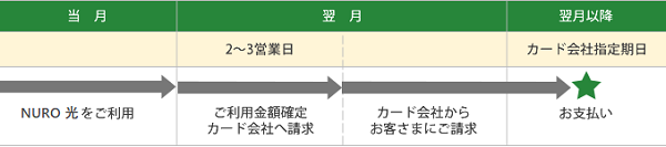 6965_請求のタイミング