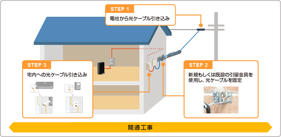 戸建て工事イメージ図