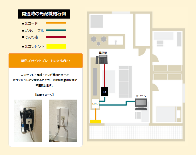 開通時の光配線施工例の画像