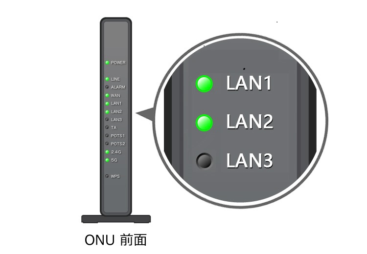 インターネット接続（有線接続）ができない - NURO 光 - よくあるご質問