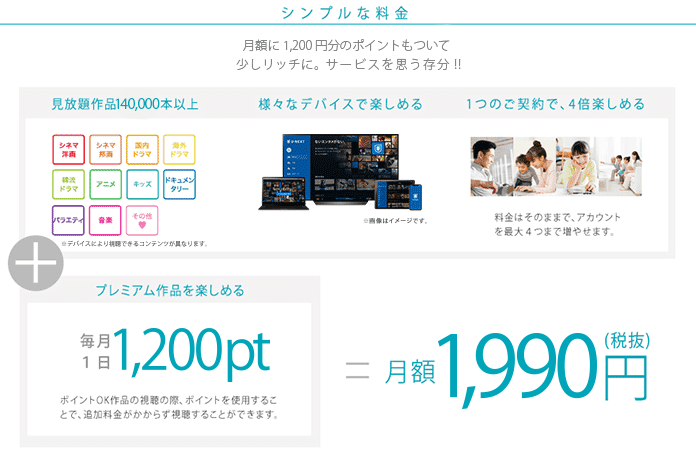 見放題作品140000本以上、様々なデバイスで楽しめる、料金はそのままでアカウントを最大4つまで増やせる、プレミアム作品を楽しめる