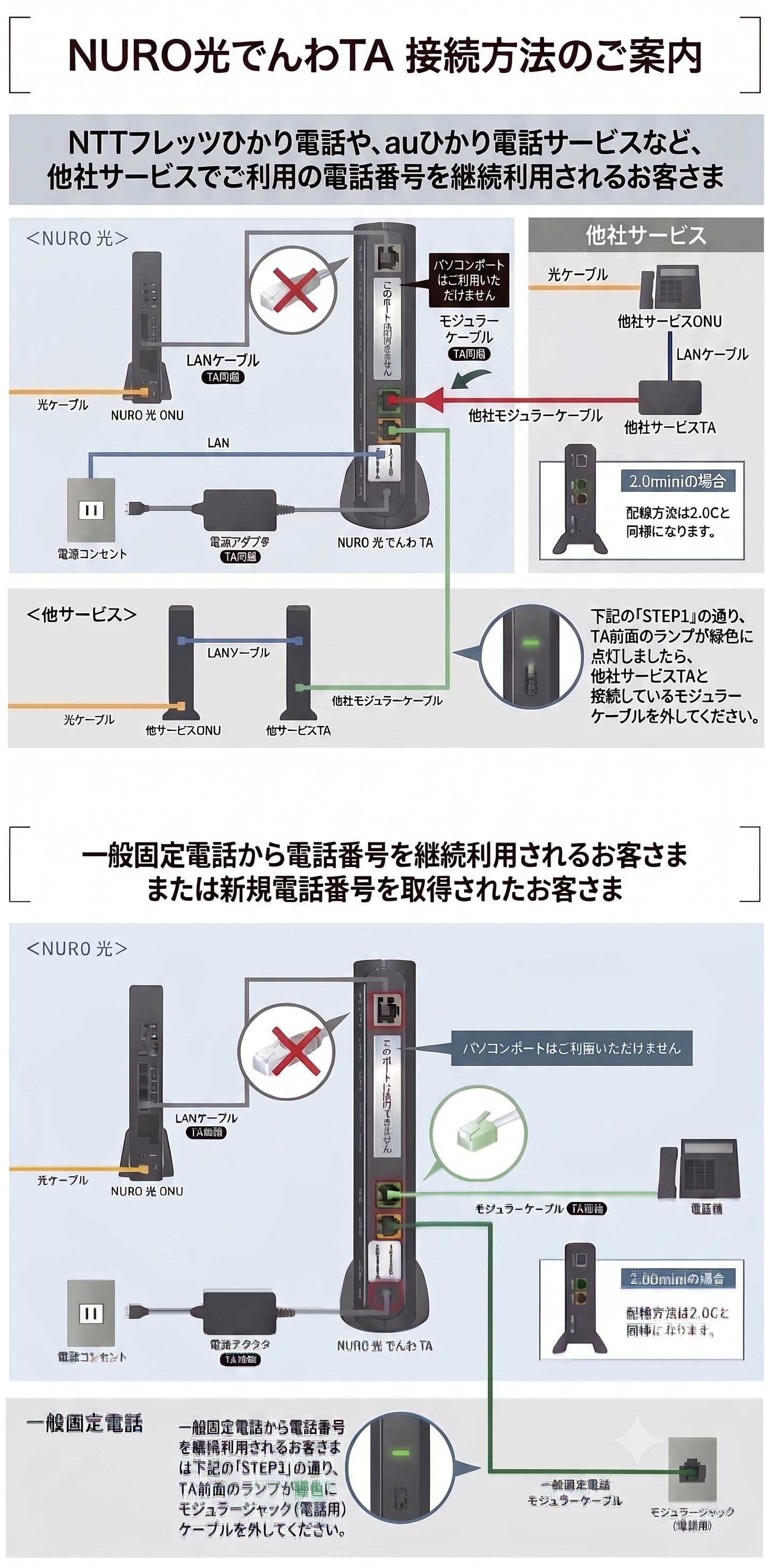 NURO 光 でんわのトラブル解決について知りたい - NURO 光 - よくある