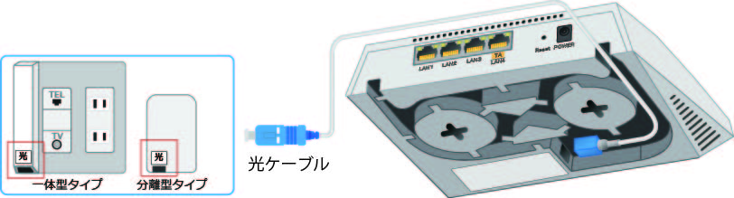 NURO 光の無線 LAN 接続 (Wi-Fi) の設定方法を知りたい - NURO 光