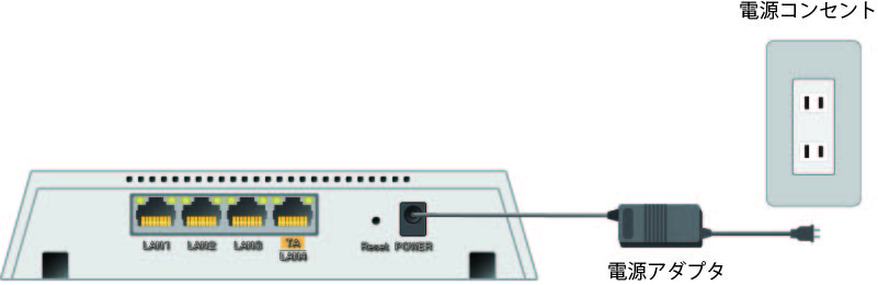 NURO 光の無線 LAN 接続 (Wi-Fi) の設定方法を知りたい - NURO 光