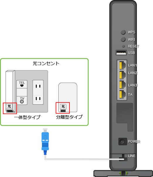 最新ルーター　ZTE ZXHN F660A NURO光高速インターネットルーター NURO 光の無線 LAN 接続 (Wi-Fi) の設定方法を知りたい - NURO 光