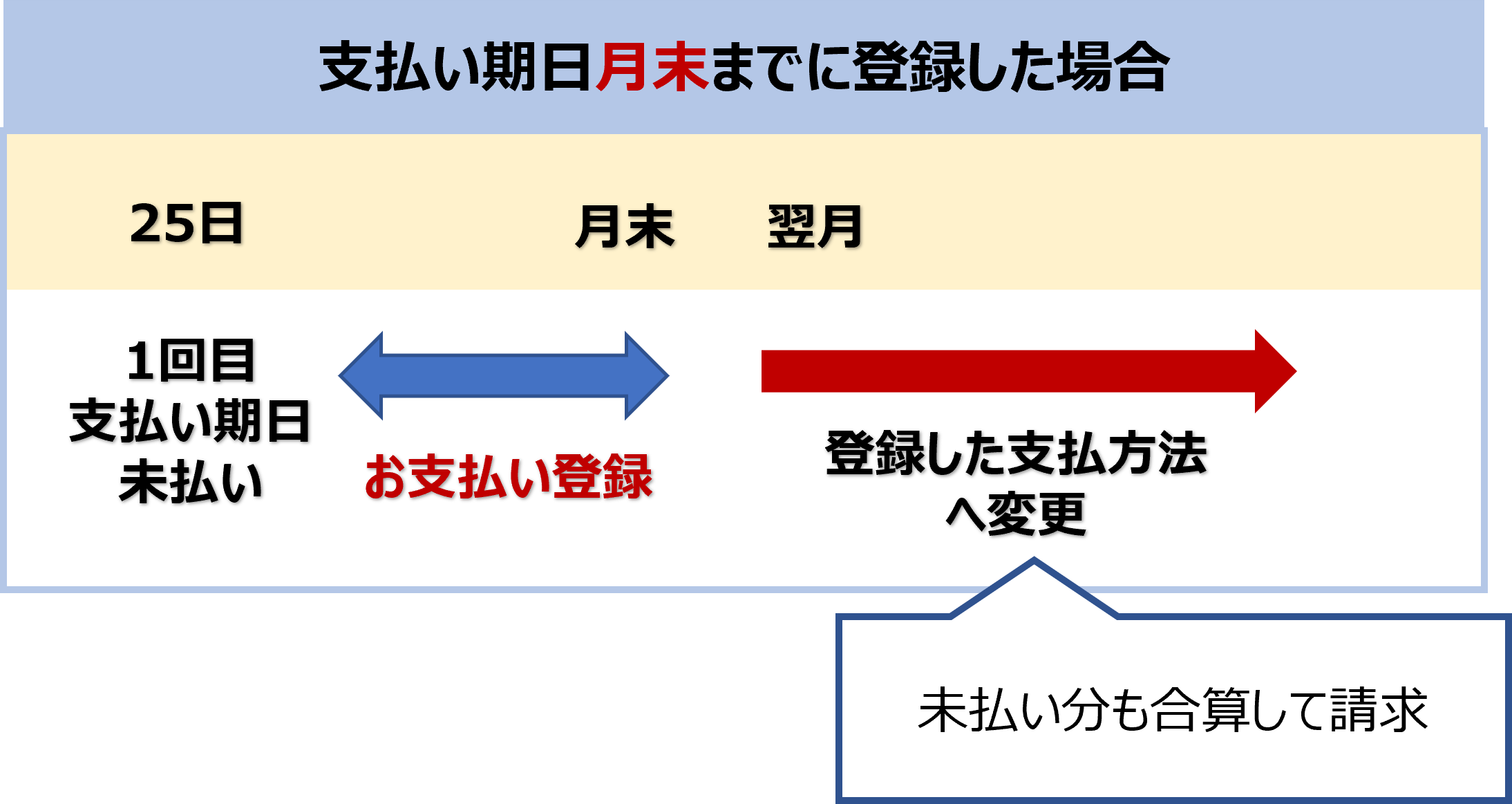 コンビニ払込票の支払い期限が過ぎた - NURO 光 - よくあるご質問