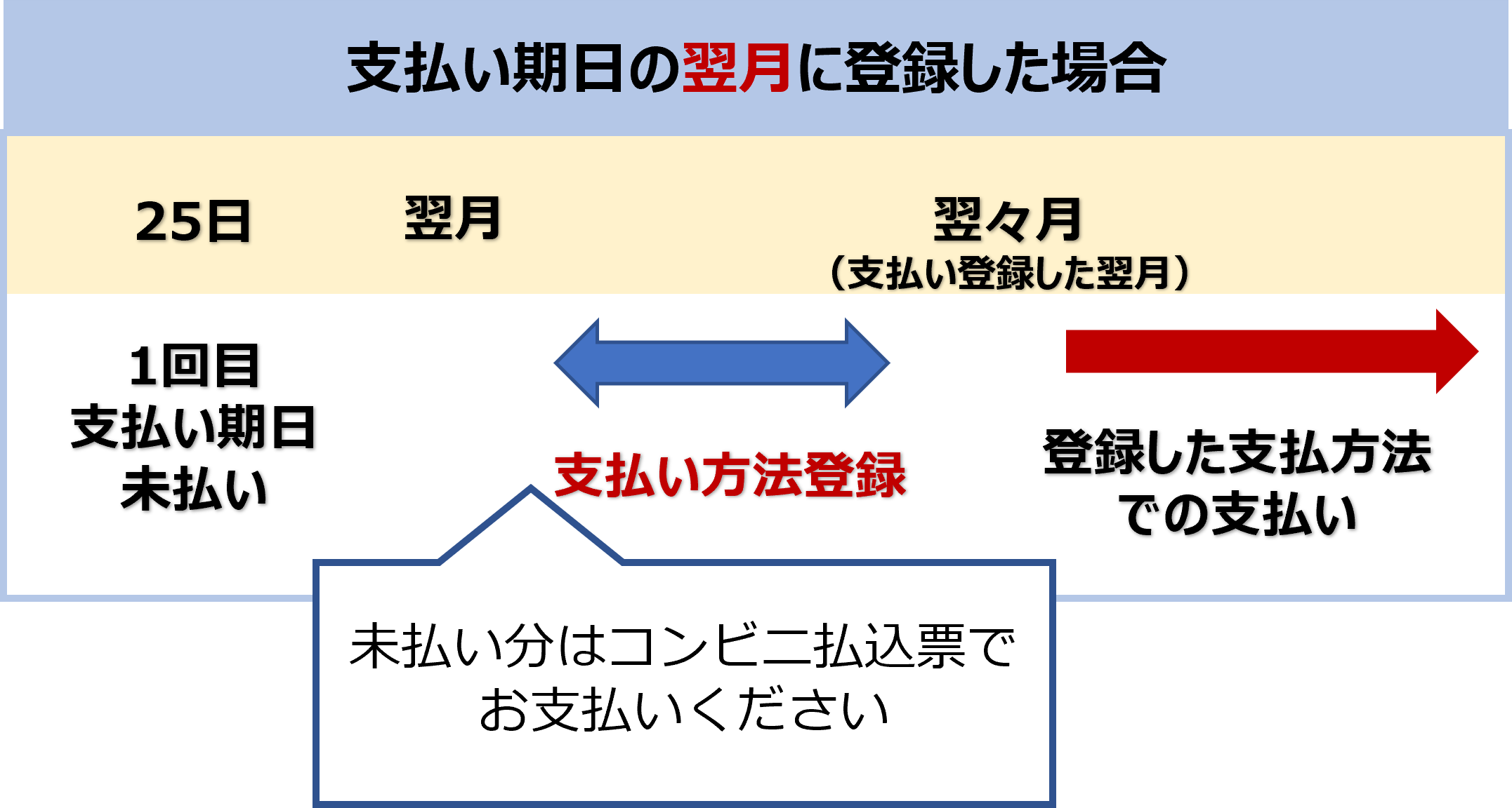 コンビニ払込票の支払い期限が過ぎた - NURO 光 - よくあるご質問