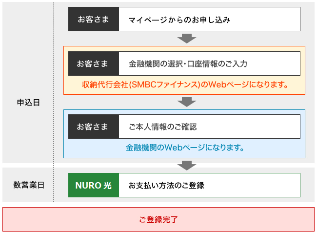 8992_口座振替サービス登録の流れ